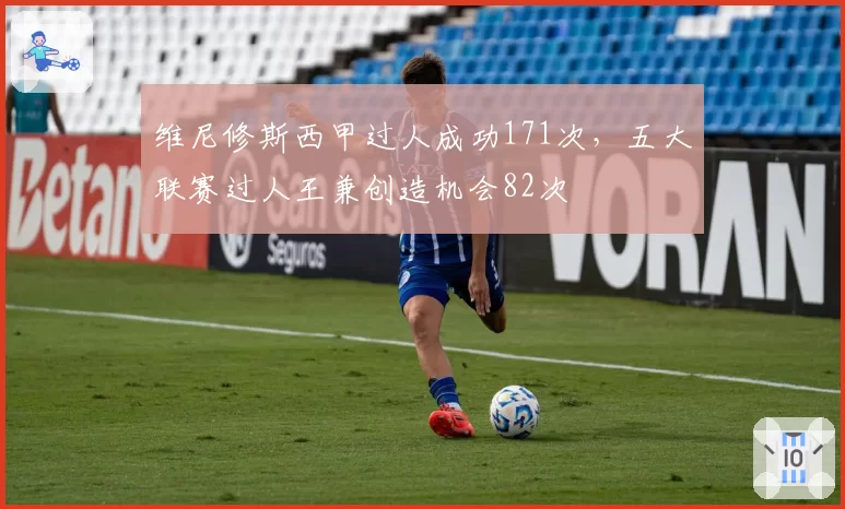 维尼修斯西甲过人成功171次，五大联赛过人王兼创造机会82次