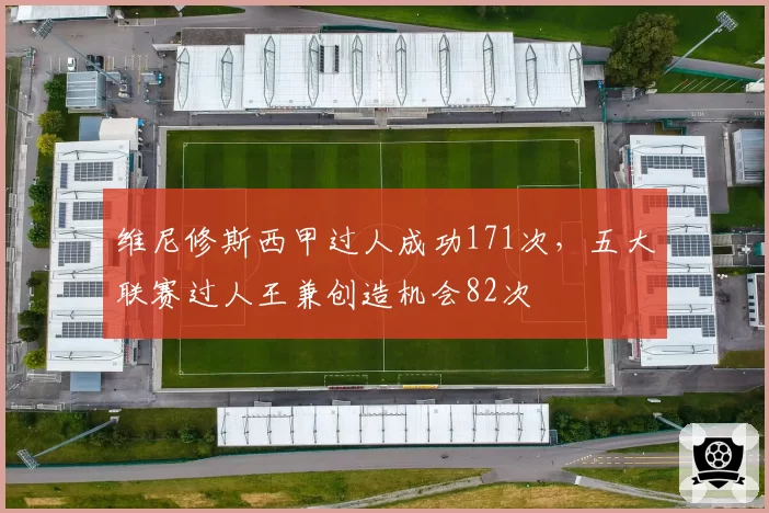 维尼修斯西甲过人成功171次，五大联赛过人王兼创造机会82次